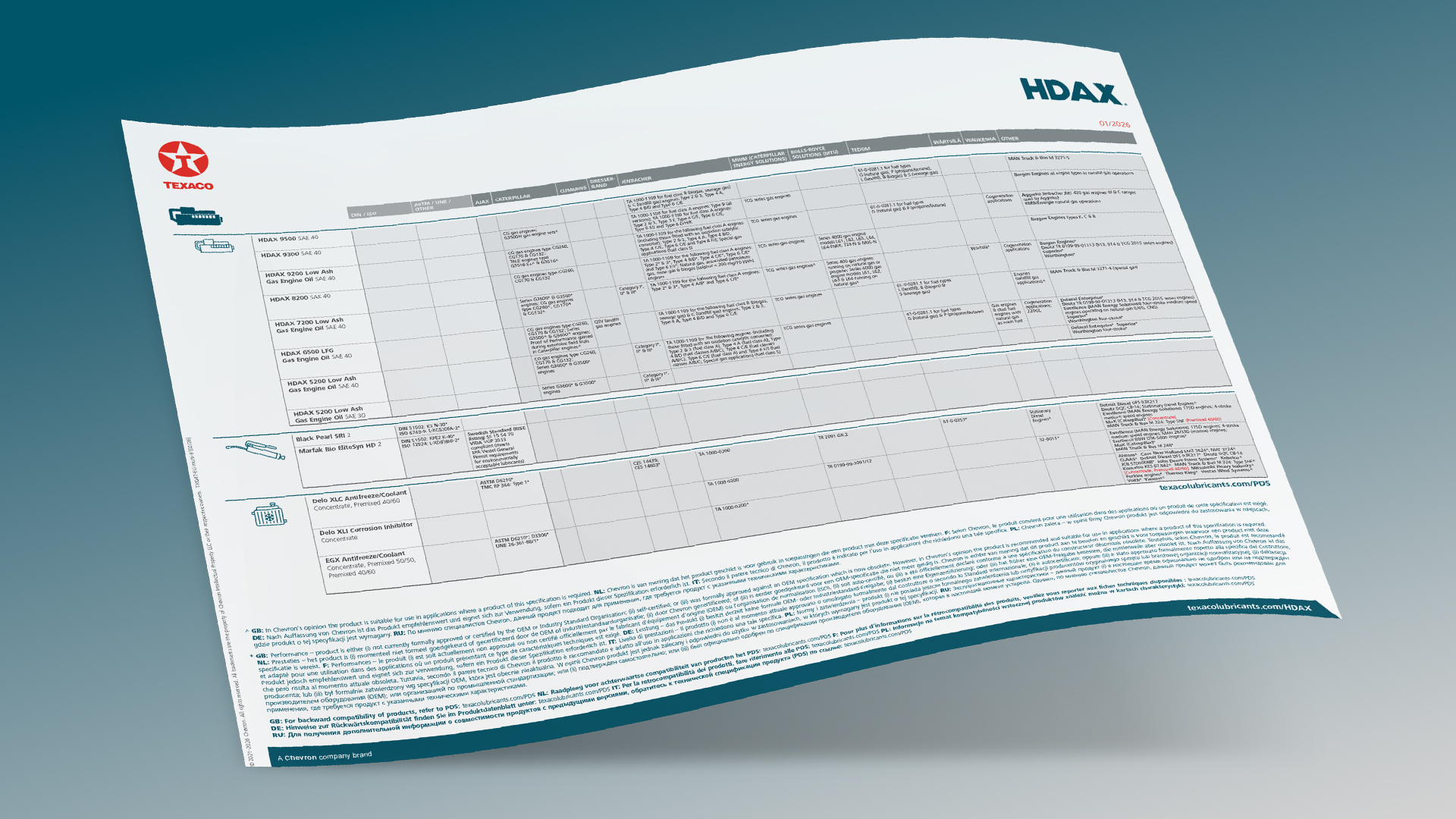 Fiche technique Texaco HDAX
